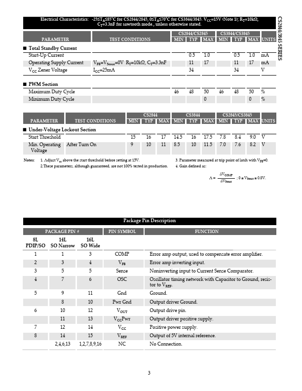 CS2844