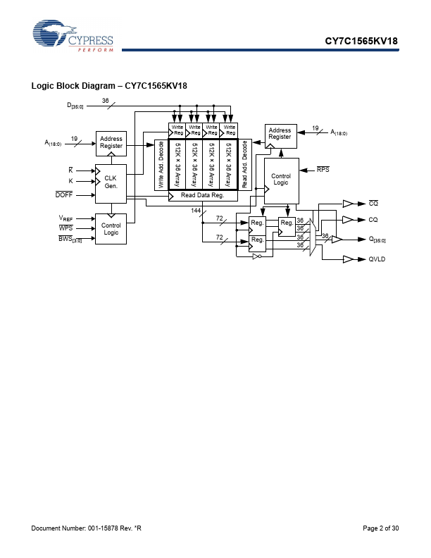 CY7C1565KV18