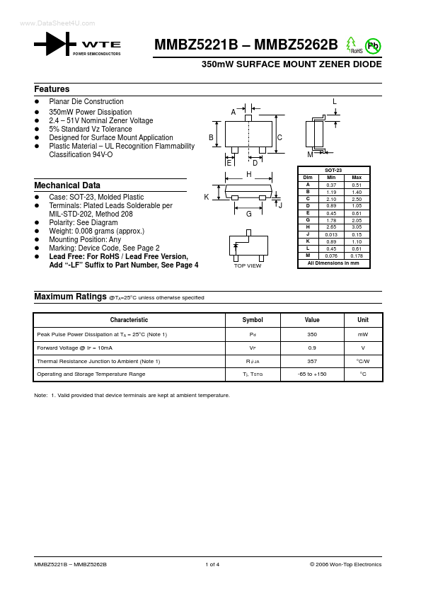 MMBZ5230B