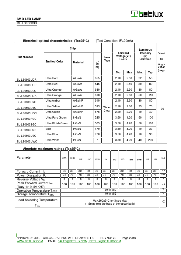 datasheet Preview Page 2