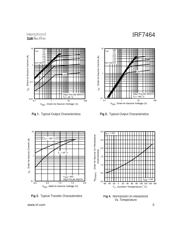 IRF7464