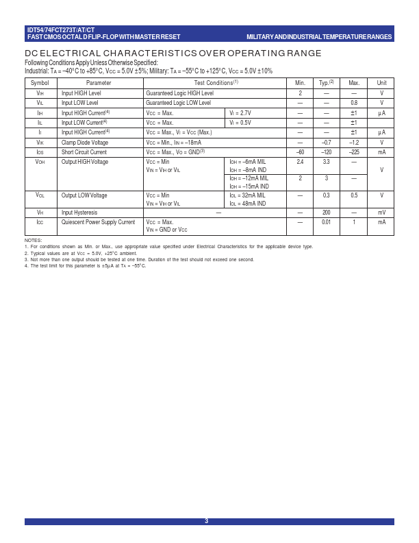 IDT74FCT273AT