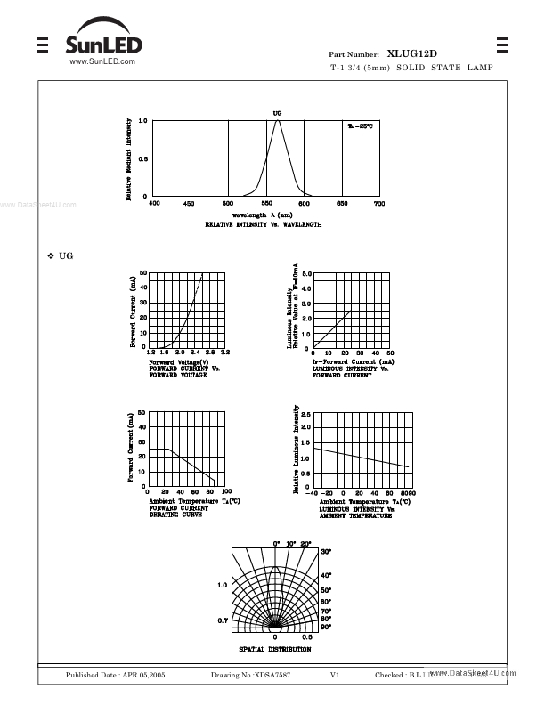 XLUG12D