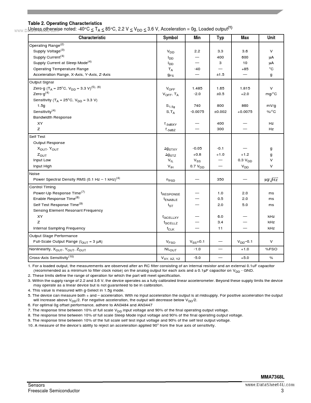 MMA7368L