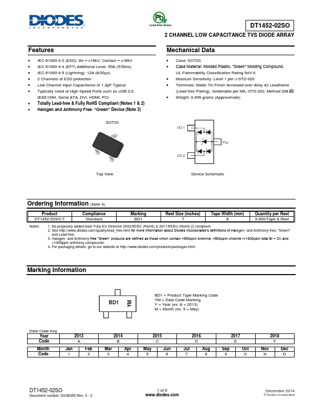 DT1452-02SO