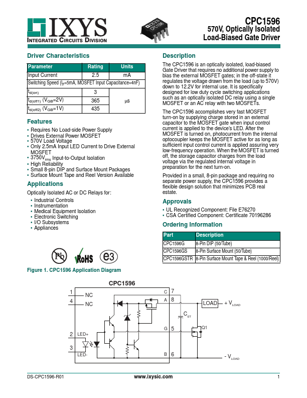 CPC1596GS