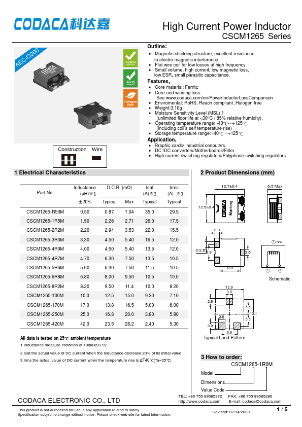 CSCM1265-250M