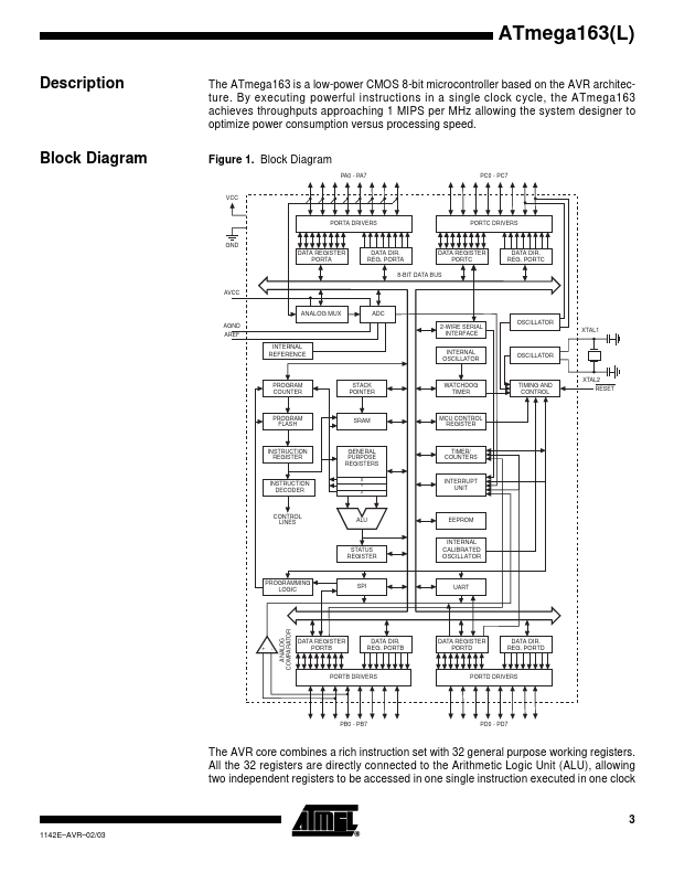 ATMEGA163L