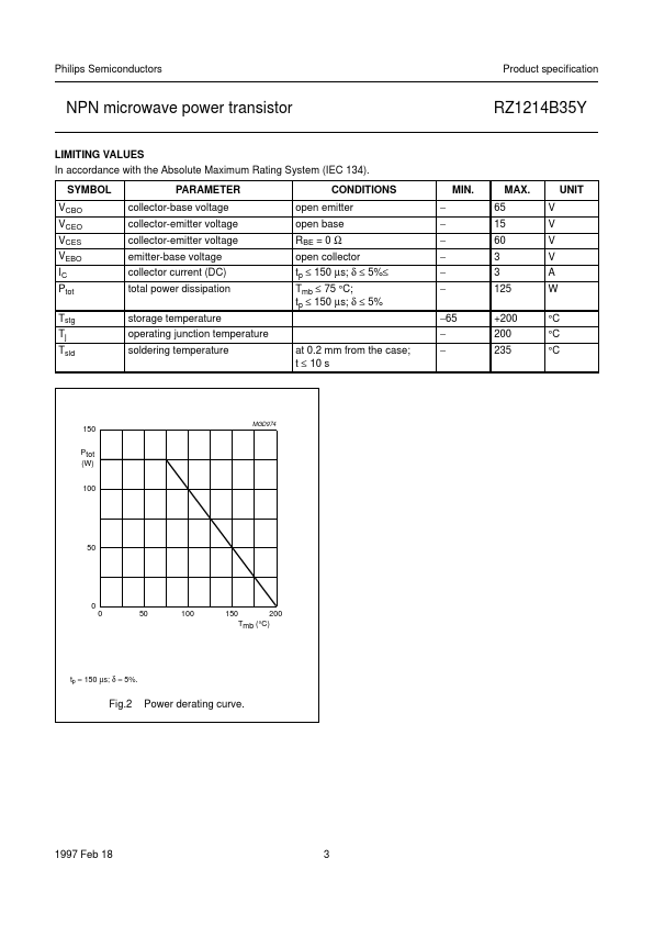 RZ1214B35Y