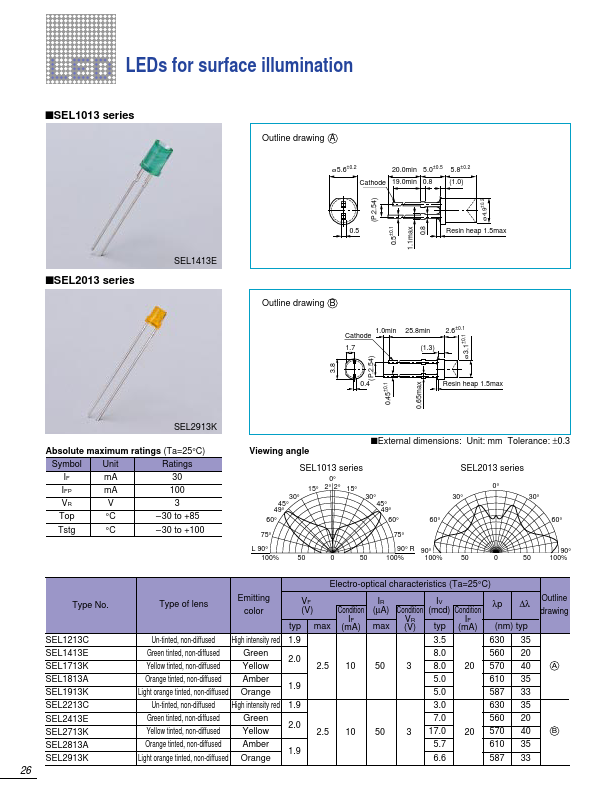 SEL1213C