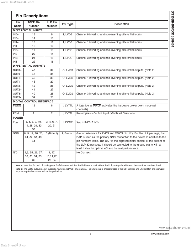 DS15BR401