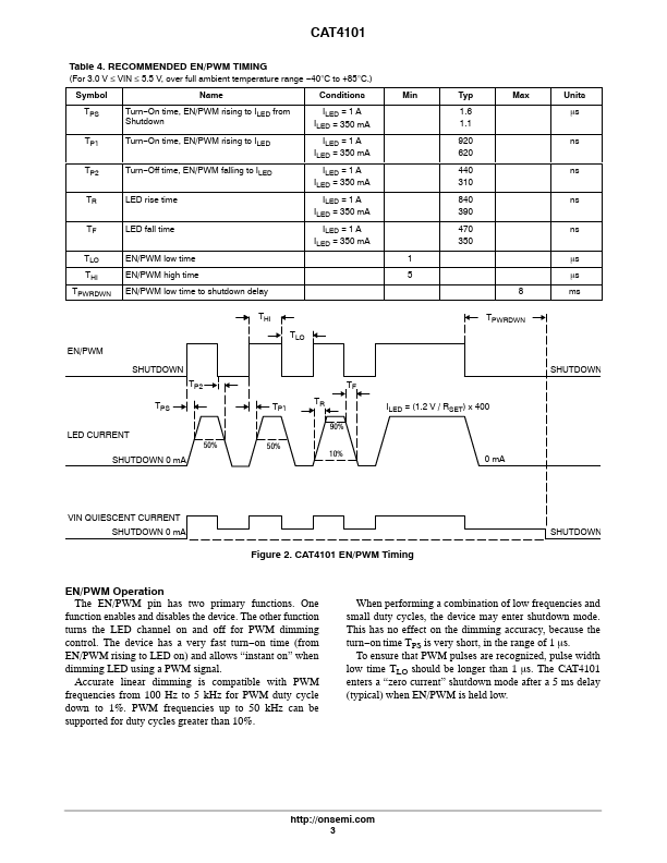 CAT4101