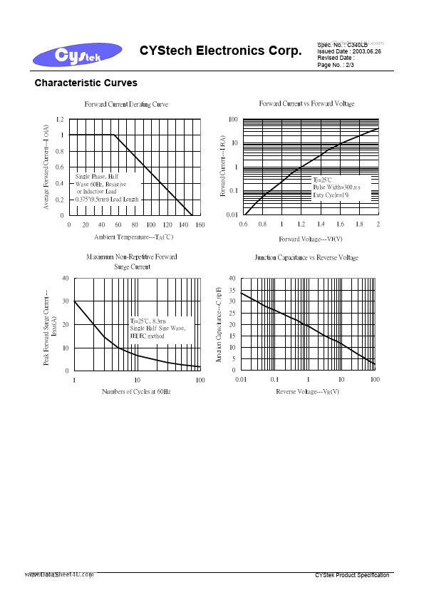 CFR104