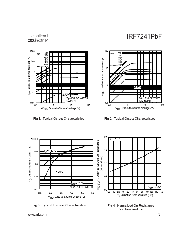 IRF7241PbF