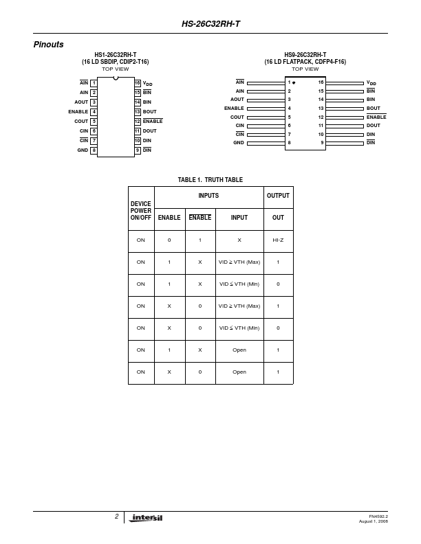 HS-26C32RH-T