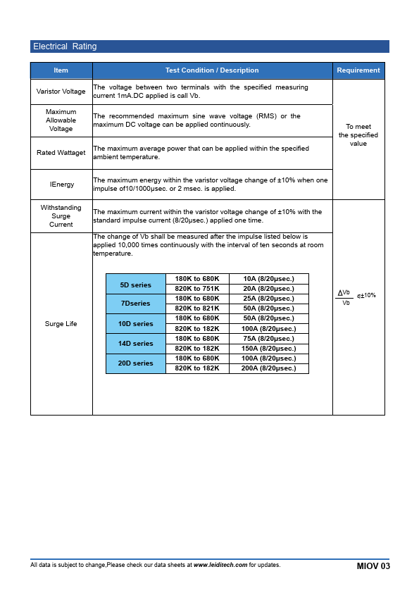 05D470K