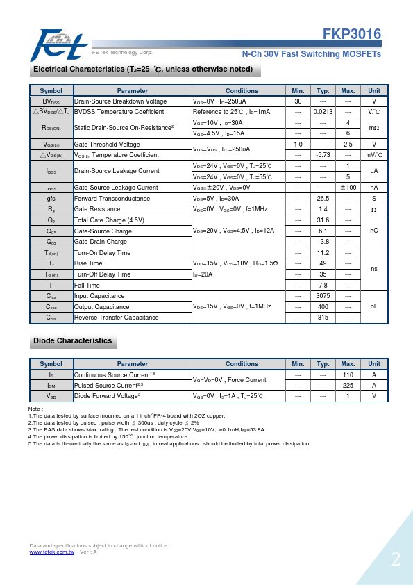 FKP3016