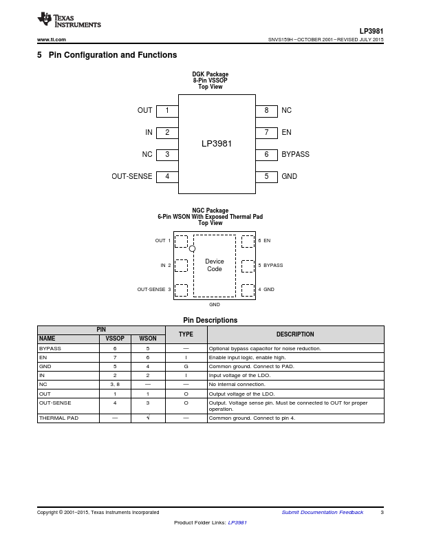 LP3981