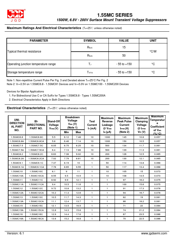 1.5SMC170A