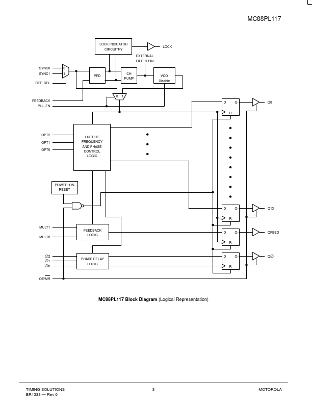 MC88PL117