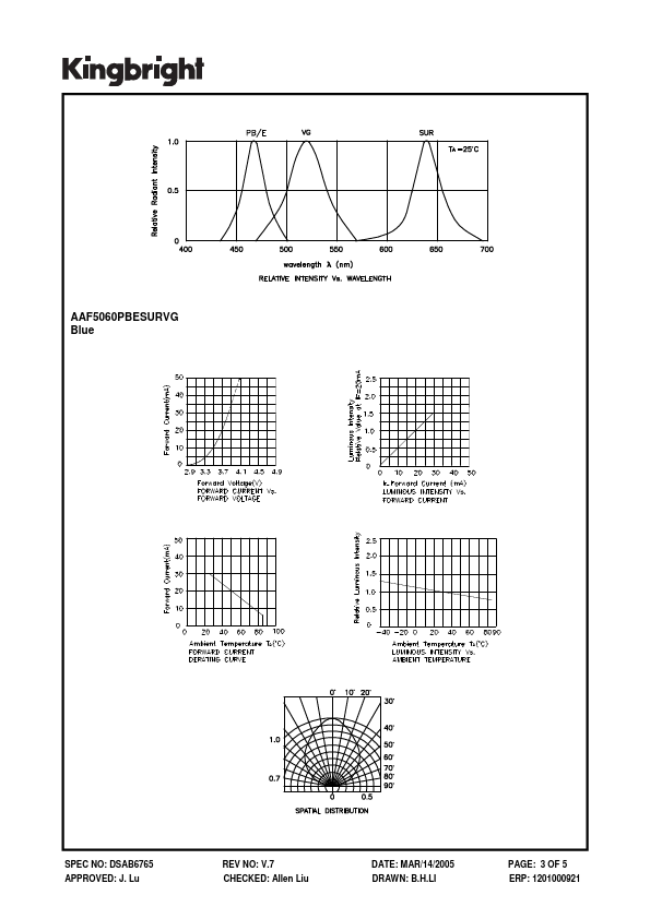 AAF5060PBESURVG