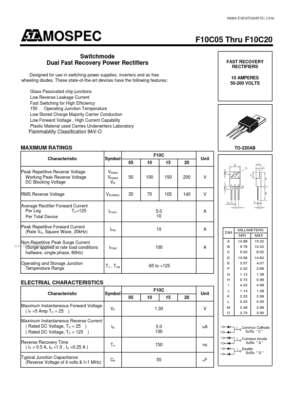 F10C20