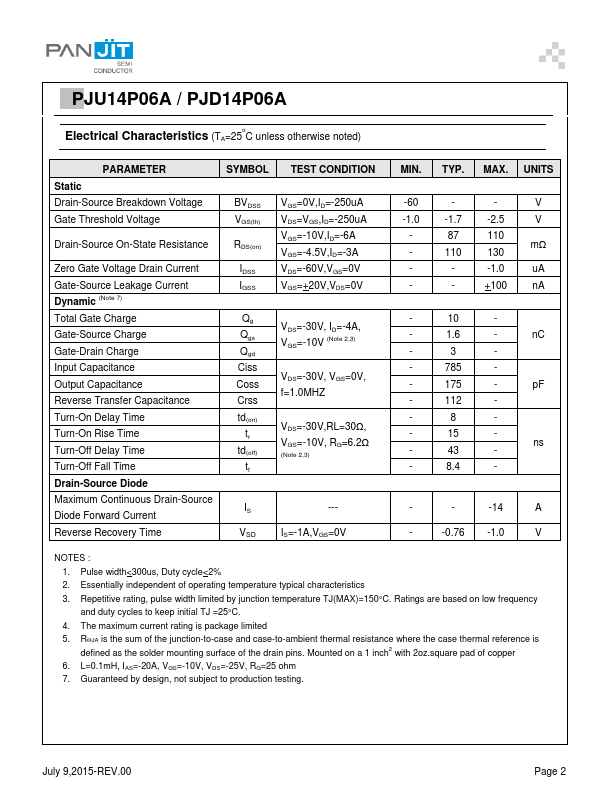 PJU14P06A