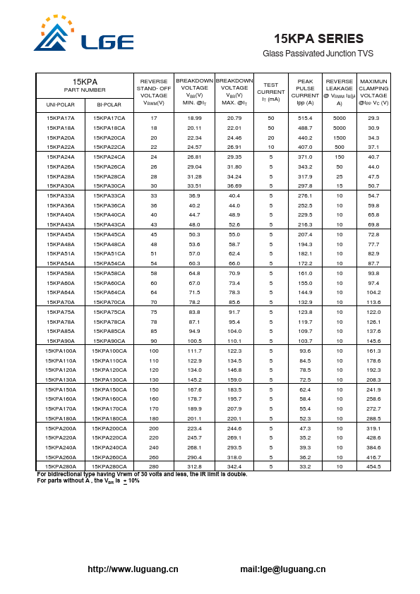 15KPA260A