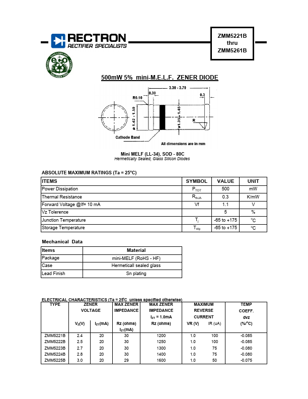 ZMM5251B