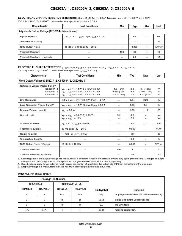 CS5203A-1