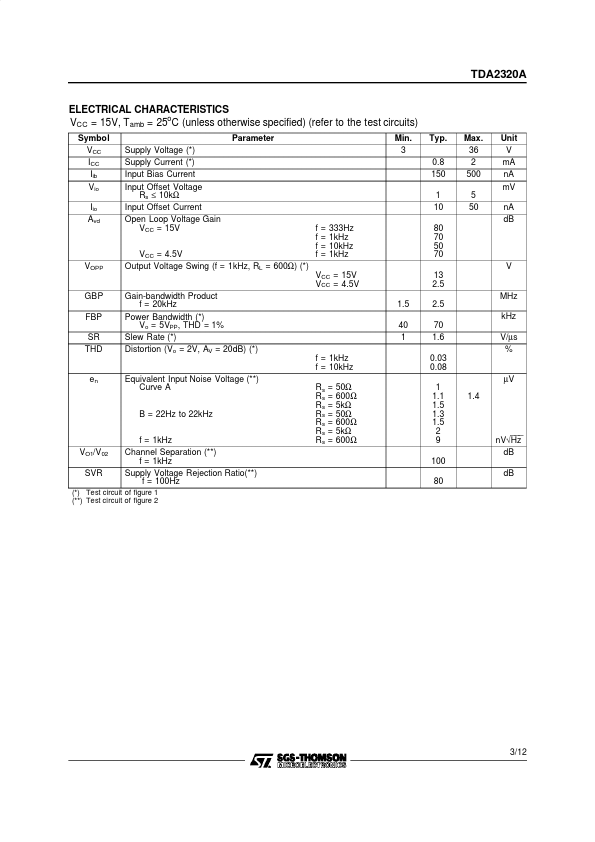 TDA2320A