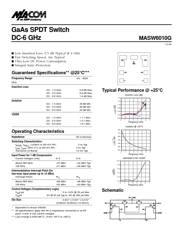 MASW6010G