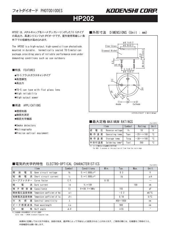 HP202