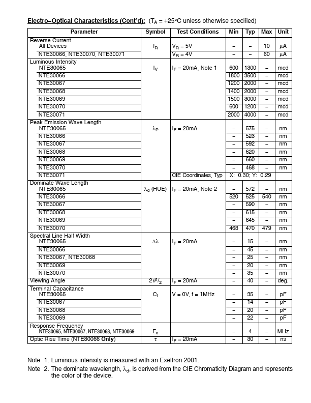 NTE30066