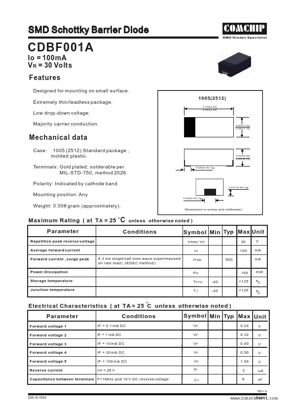 CDBF001A