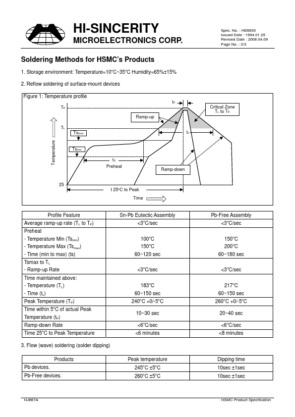 HJ667A