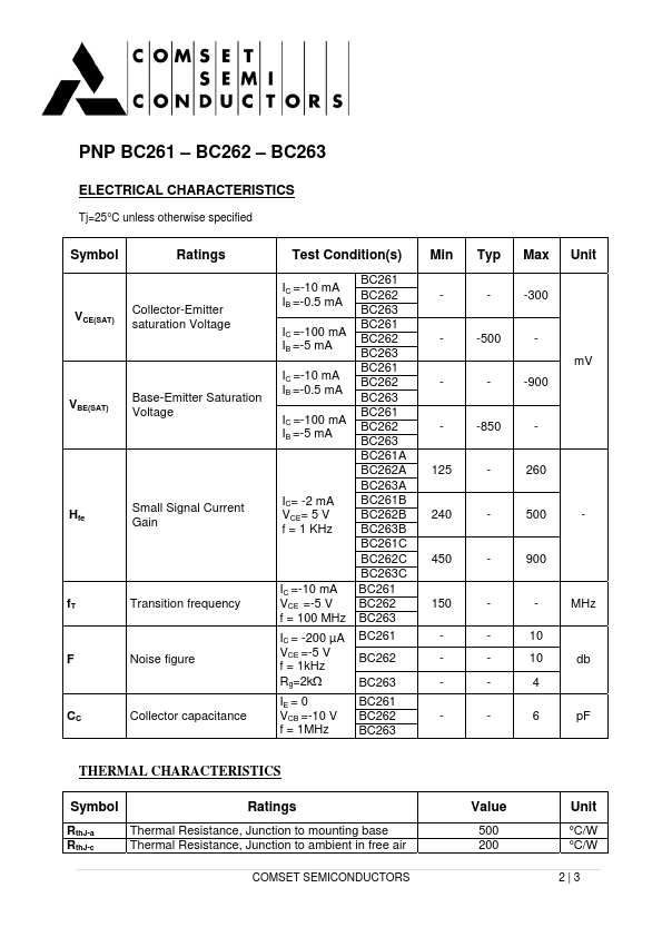 BC261