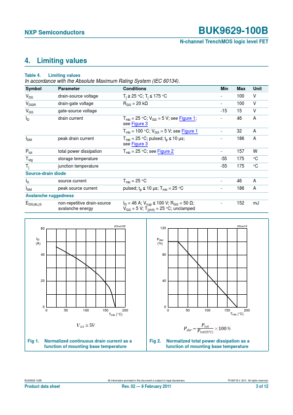 BUK9629-100B