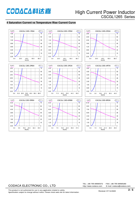 CSCGL1265-5R6M