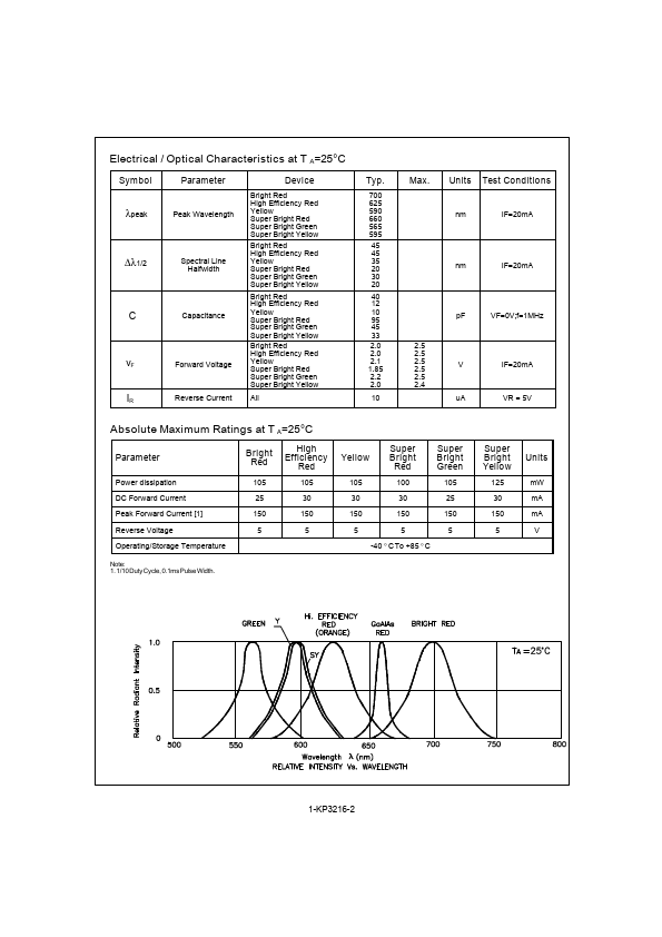 KP-3216IT