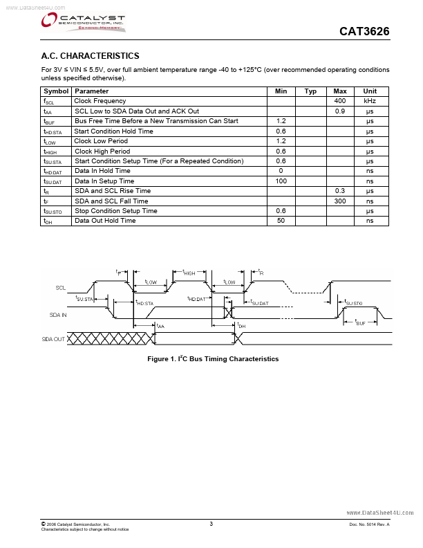 CAT3626