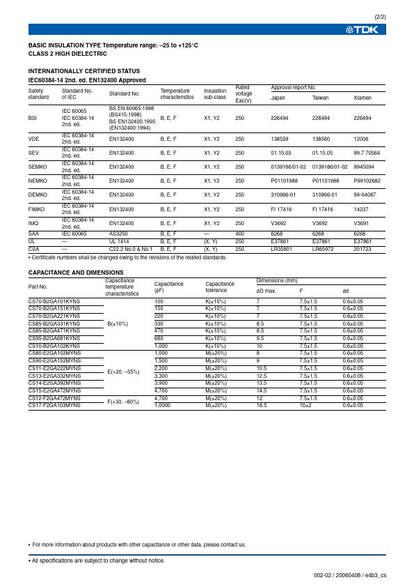 CS85-B2GA331KYNS