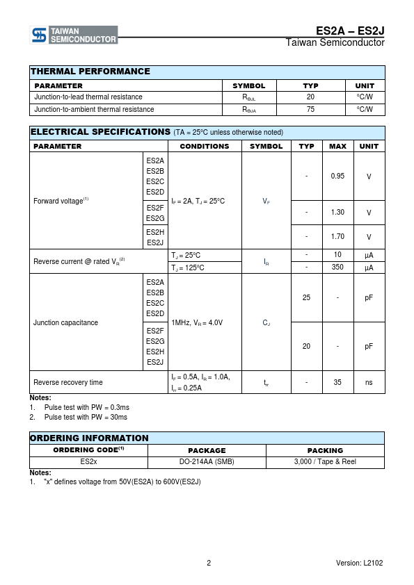 ES2J