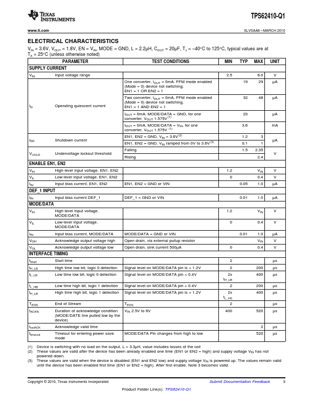 TPS62410-Q1