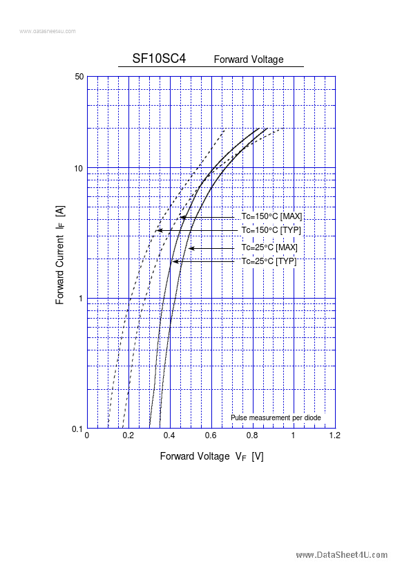 F10SC4