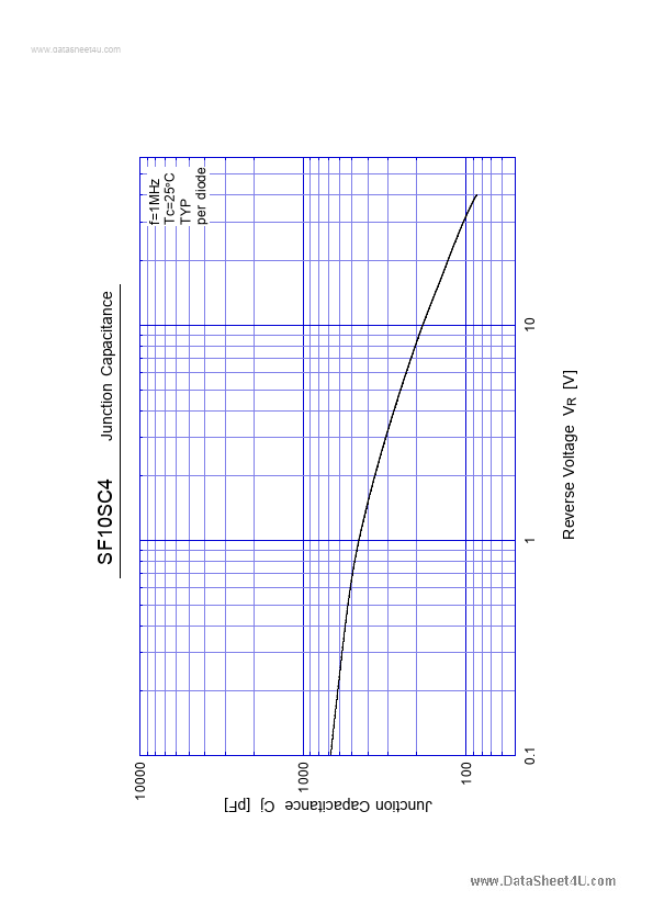 F10SC4