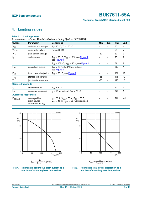 BUK7611-55A