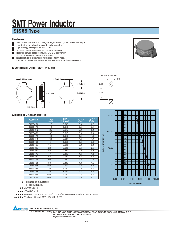 SIS85-680