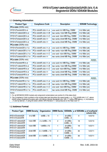 HYS72T256020HR-37-A