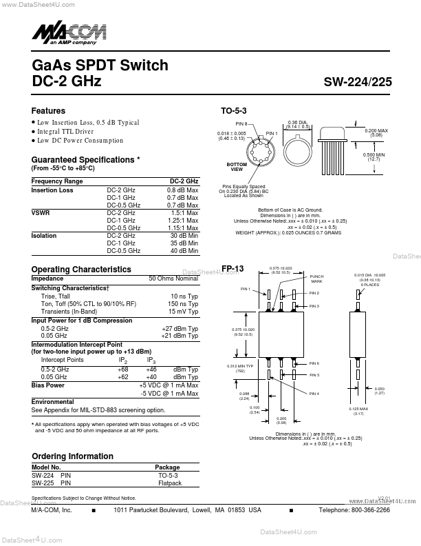 SW-224